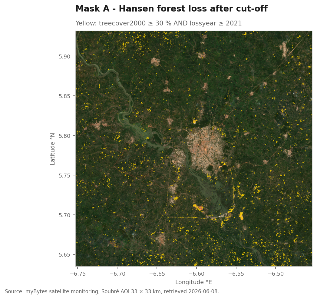 Sentinel-2 RGB scene of the Soubré AOI with yellow Hansen forest-loss patches as the mask-A overlay. The yellow clusters show the smallholder pattern of the West African cocoa-belt region.