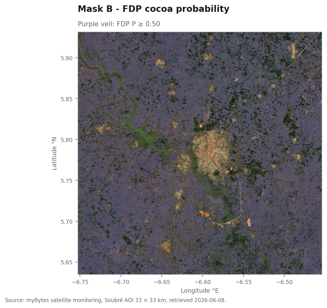 Sentinel-2 RGB scene of the Soubré AOI with a purple veil as the mask-B overlay. The purple area shows where the FDP cocoa probability model classifies the pixel with P ≥ 0.50 as a cocoa plantation.