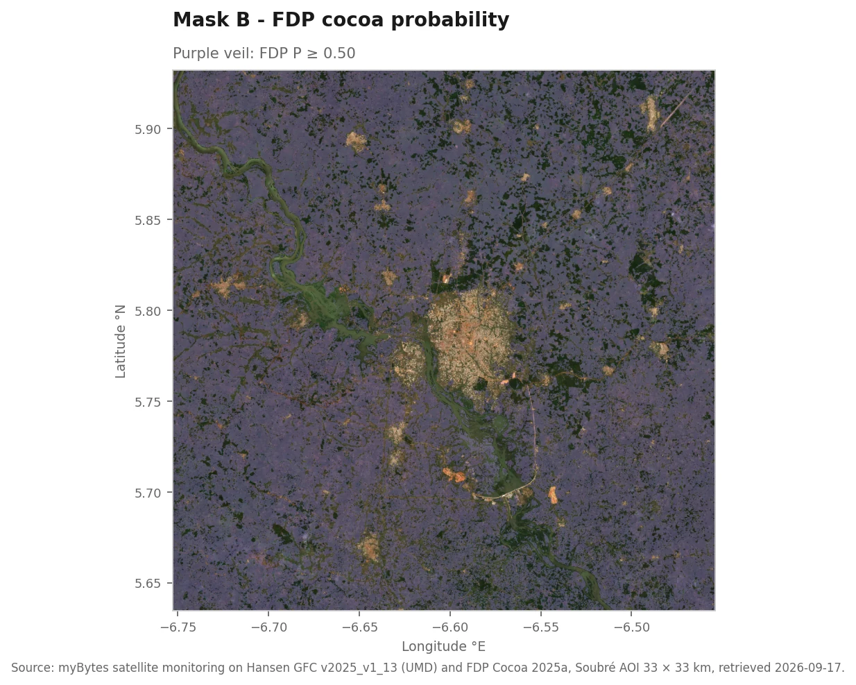 Sentinel-2 RGB scene of the Soubré AOI with a purple veil as the mask-B overlay. The purple area shows where the FDP cocoa probability model classifies the pixel with P ≥ 0.50 as a cocoa plantation.