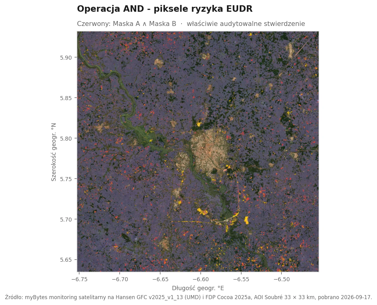 Scena Sentinel-2 RGB AOI Soubré z żółtymi pikselami Hansena, fioletową zasłoną FDP i czerwonymi pikselami tam, gdzie obie maski obowiązują jednocześnie. Czerwone piksele to właściwe powierzchnie ryzyka EUDR.