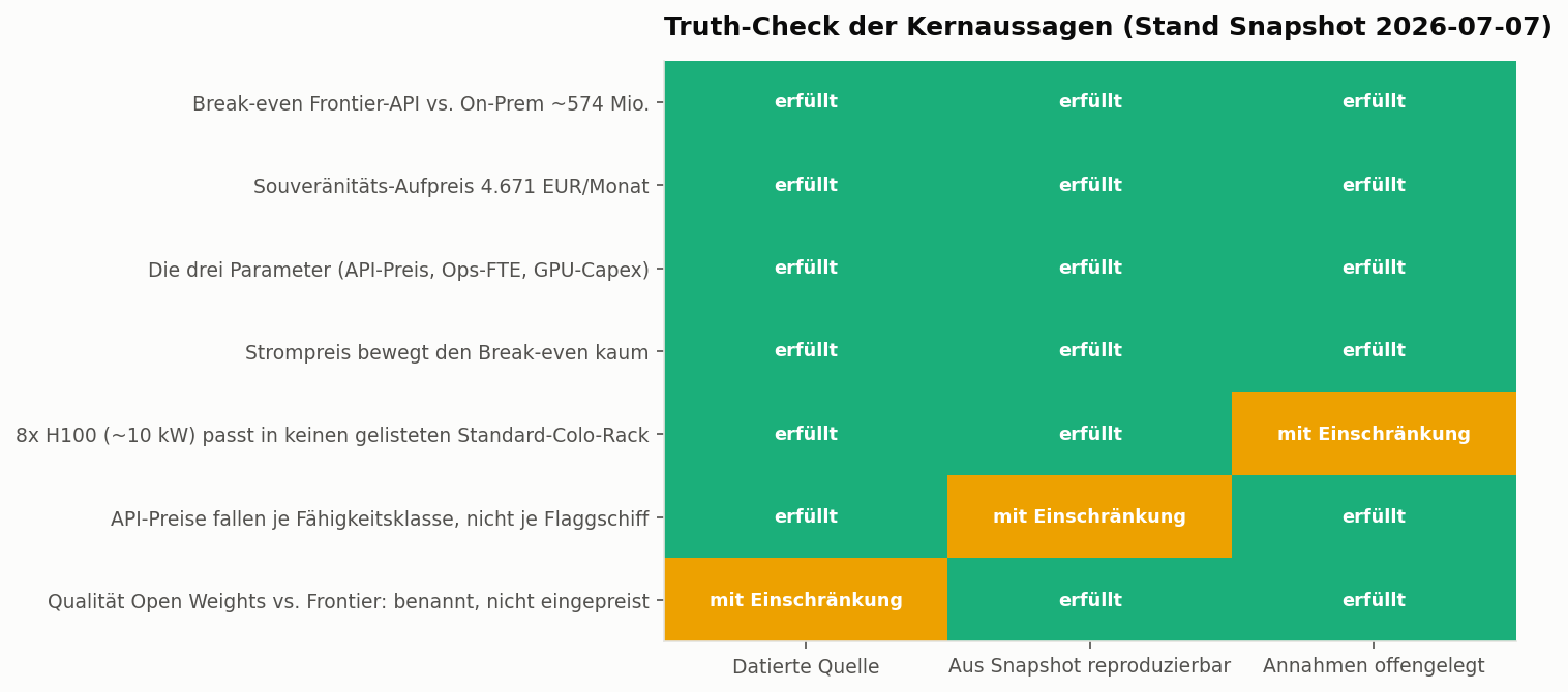 Truth-Check-Heatmap: Kernaussagen des Artikels gegen ihre Anker in Snapshot und Ergebnisdatei geprüft